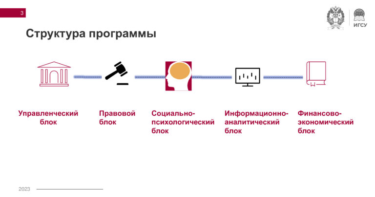 Программа УПОГС-2