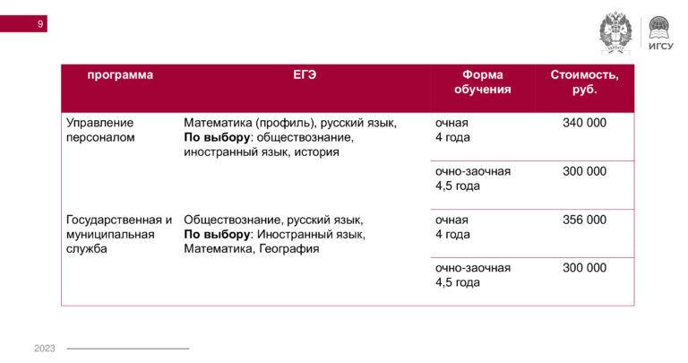 Программа УПОГС-8